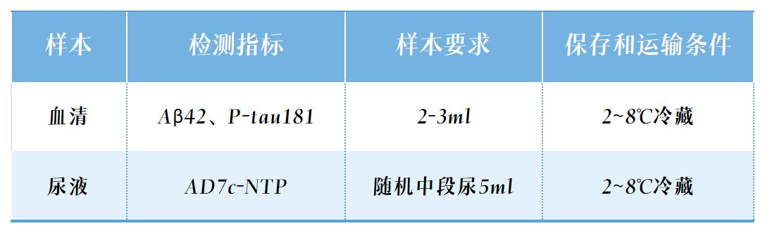 1695881405307784.jpg Ñù±¾ÒªÇó.jpg